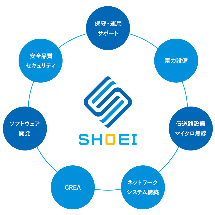 SHOEIネットワーク